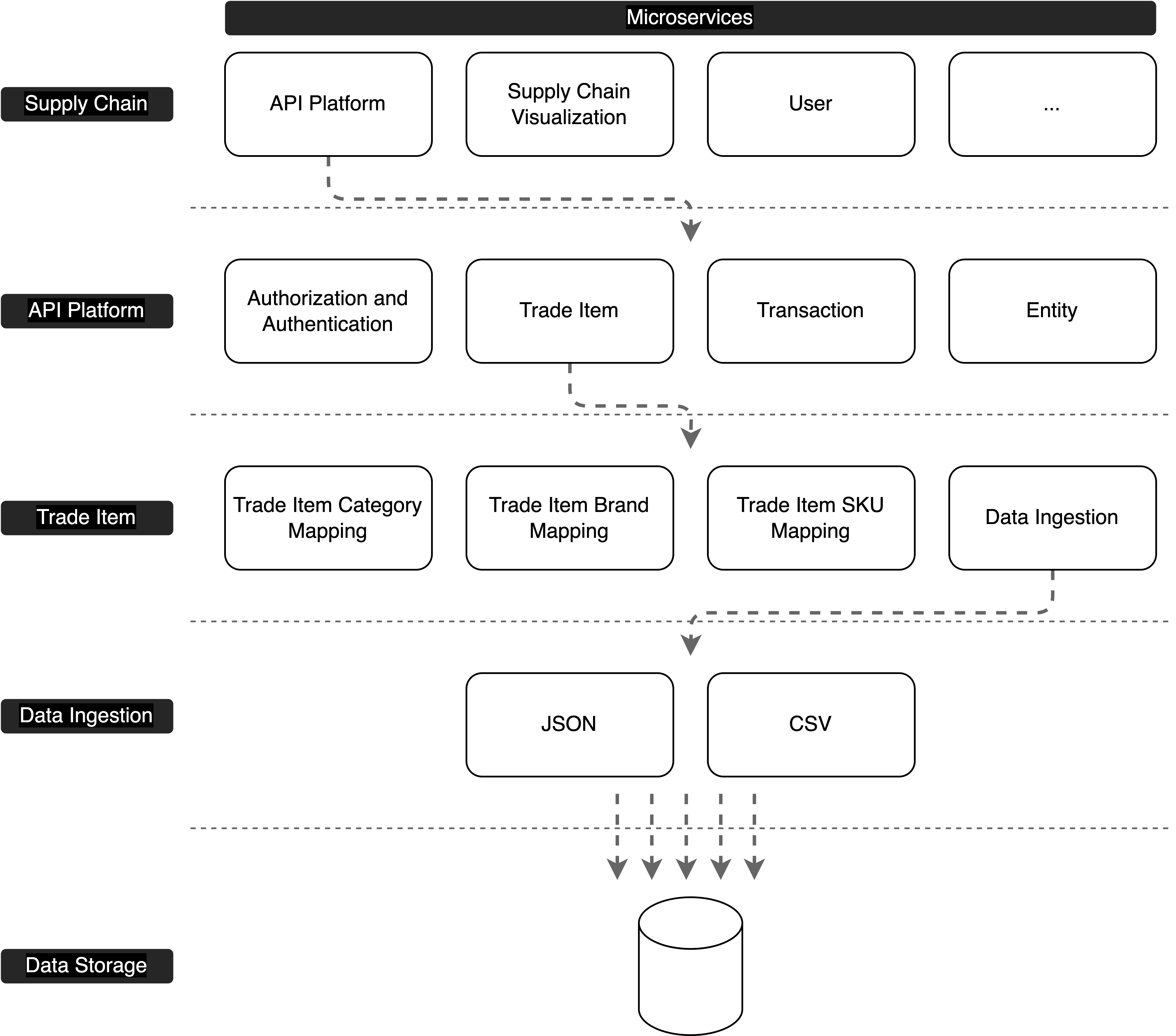 Architecture Mystery Awesome Software Engineer